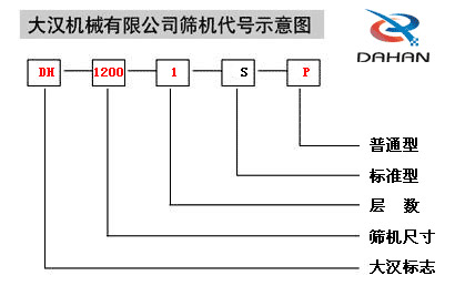 振動(dòng)篩分機(jī)代號(hào)圖