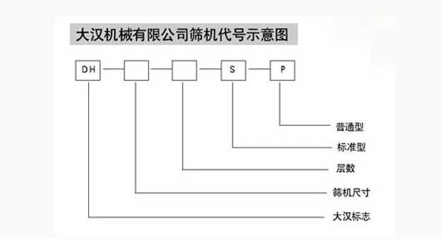 振動(dòng)篩分機(jī)代號(hào)