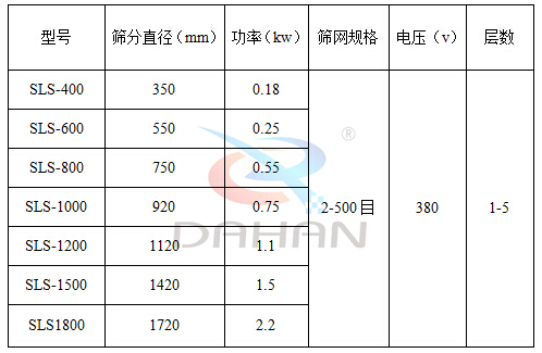 耐腐蝕振動篩分機(jī)技術(shù)參數(shù)